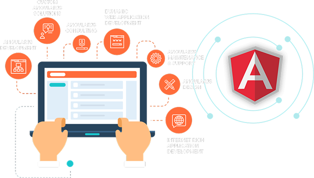 Dedicated AngularJS Developer