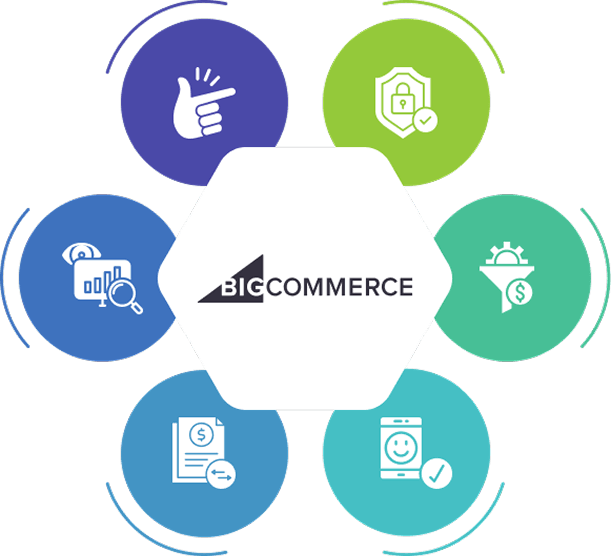 BigCommerce Development