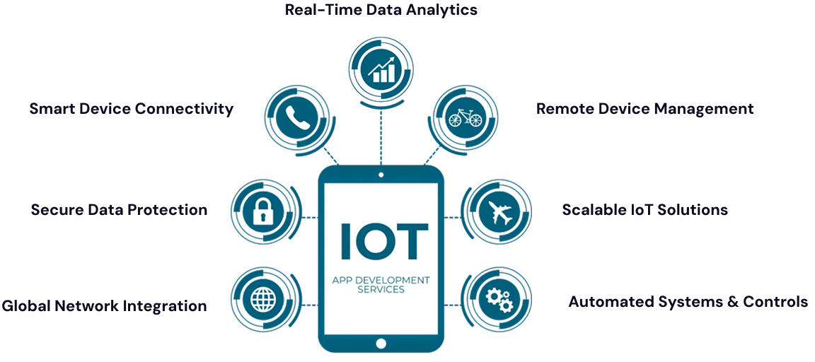 IoT App Development