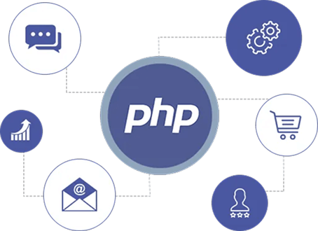 Key Features of PHP