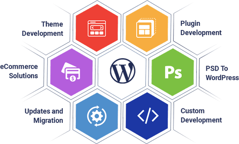 WordPress Website Development Services